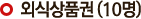 외식상품권