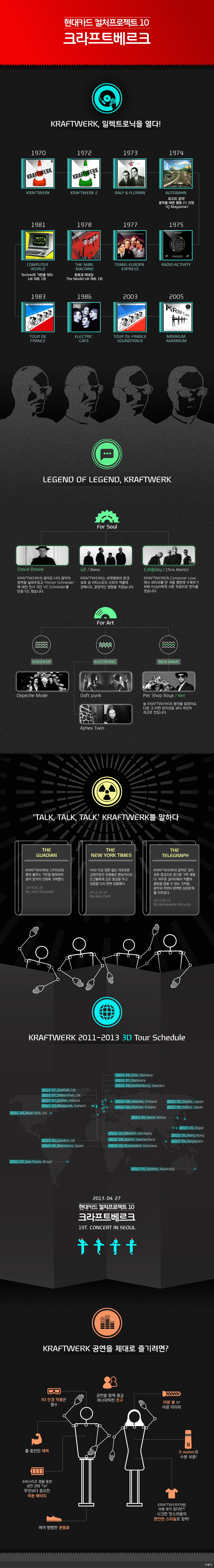 infograph